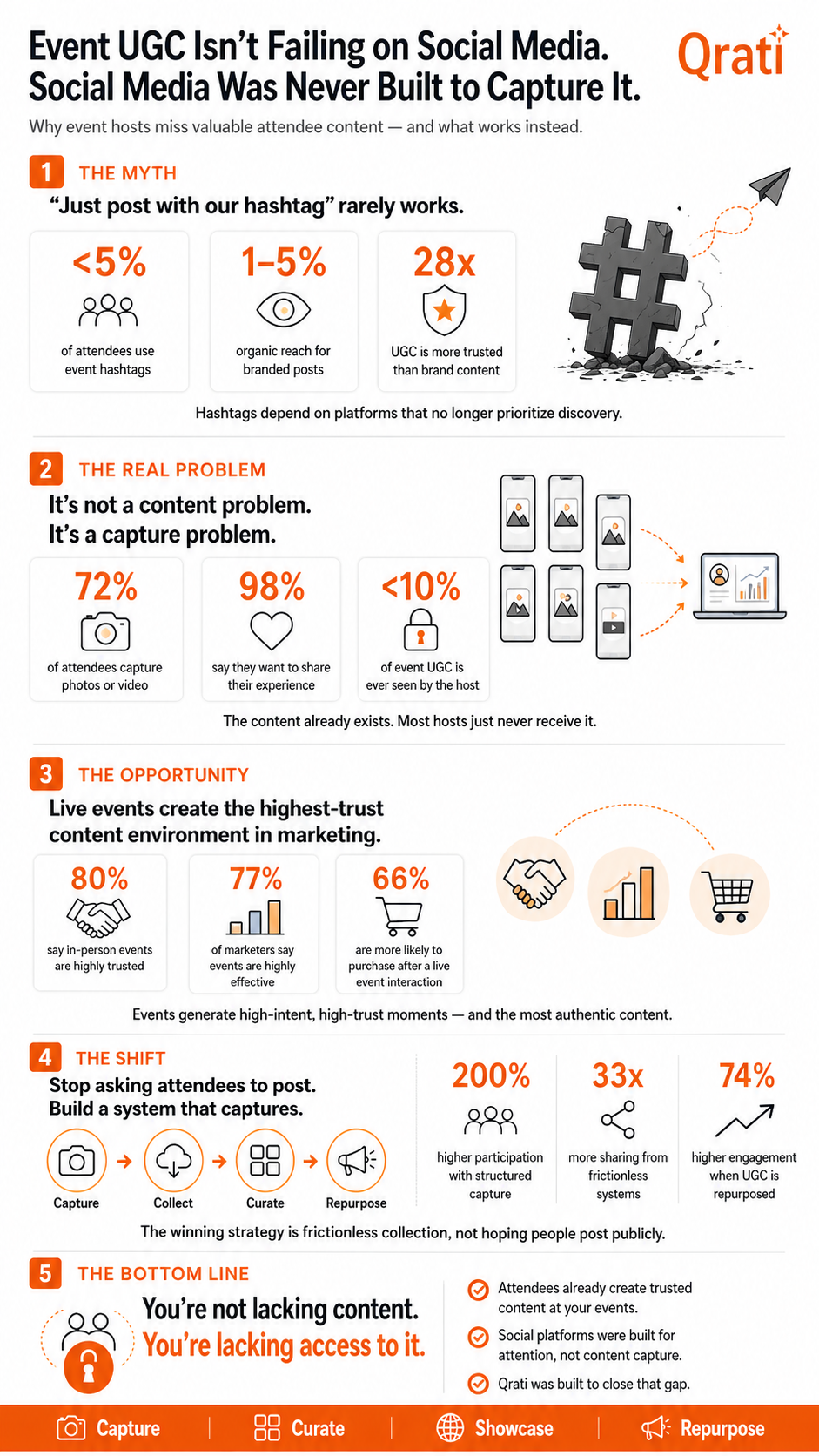 Social media data for event UGC